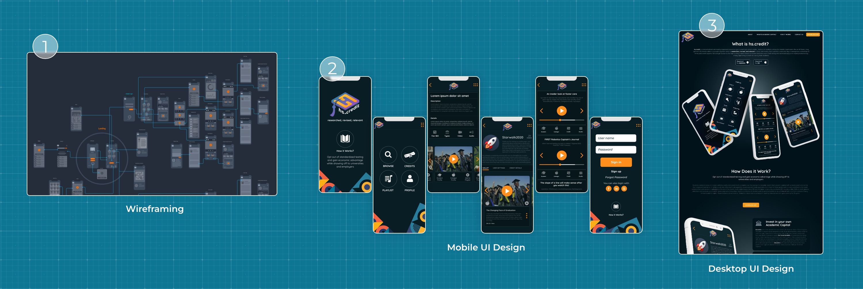 HS Credit — Wireframing, Mobile UI Design and Desktop UI Design